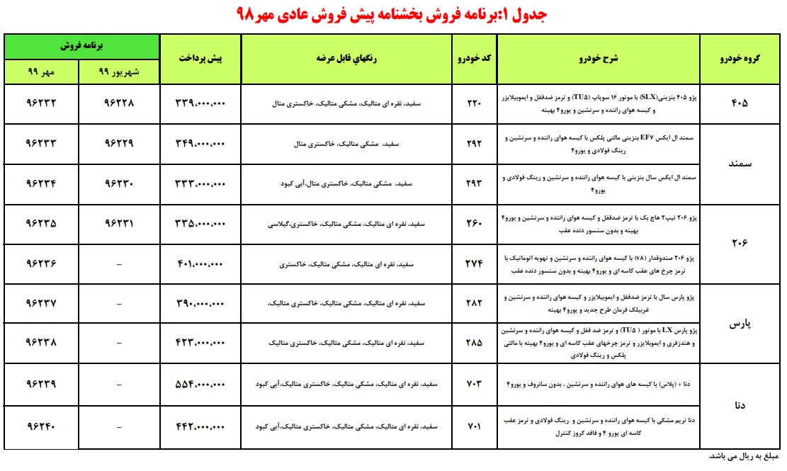 پیش فروش ایران خودرو